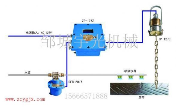點(diǎn)擊查看詳細(xì)信息<br>標(biāo)題：ZP-127礦用自動灑水降塵裝置（轉(zhuǎn)載點(diǎn)噴霧） 閱讀次數(shù)：2942